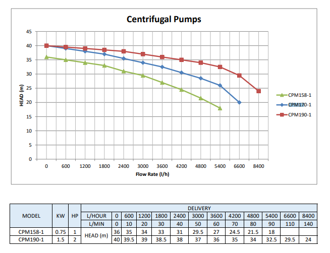 0.75kw Centrifugal Booster Pump & Controller